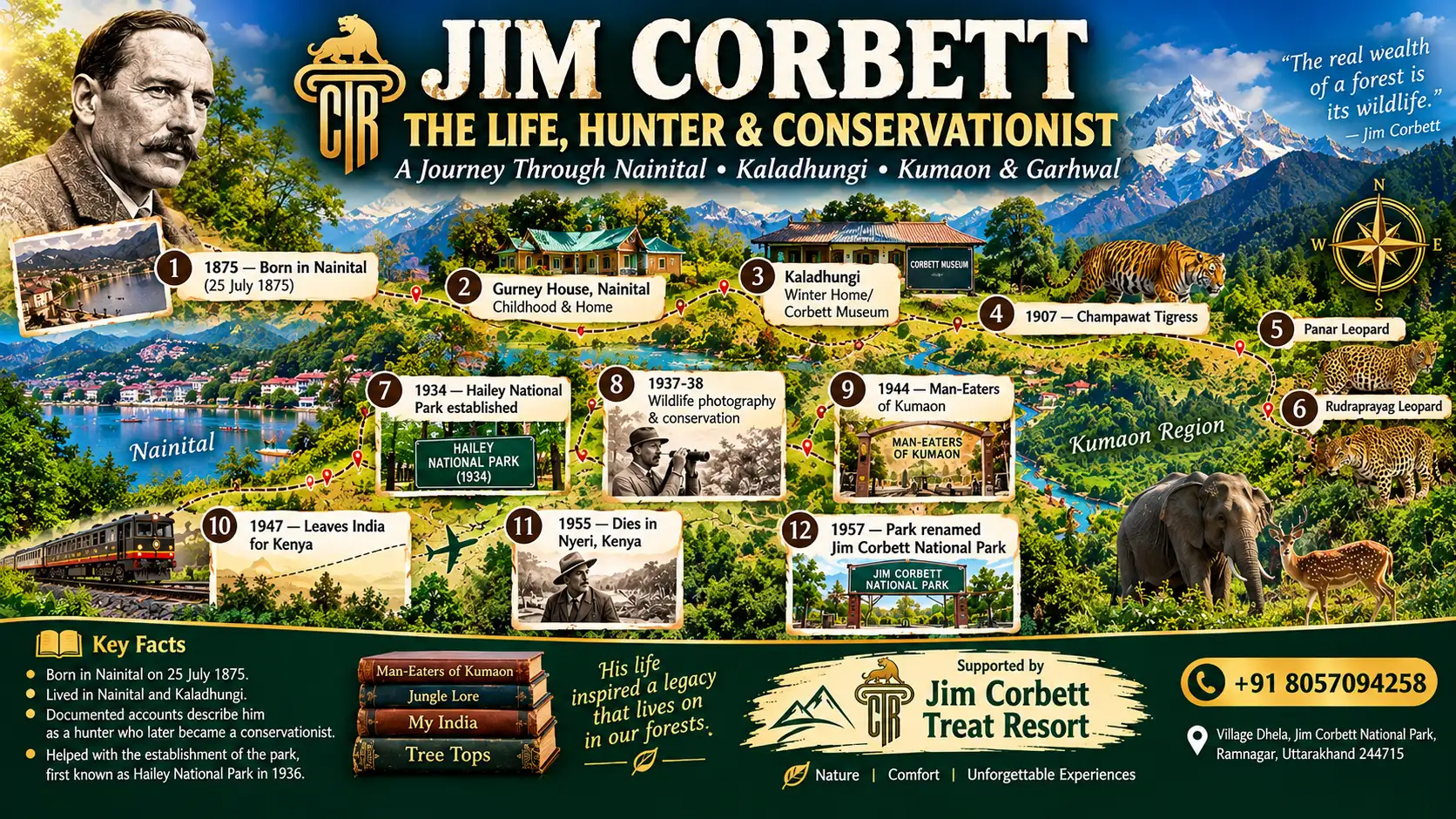 Jim Corbett National Park history and wildlife